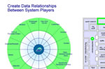 Adilas Core & Map Combo For Creating Data Relationships Between System Players